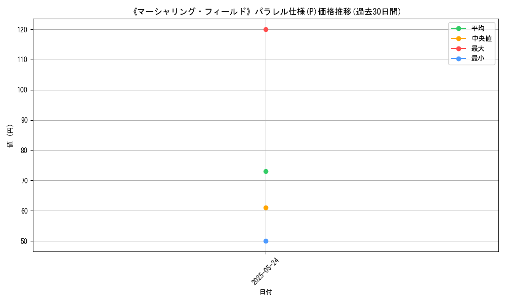 graph_rarity_5847