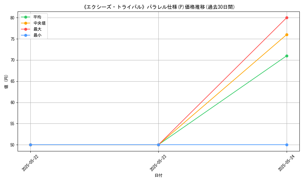 graph_rarity_5847