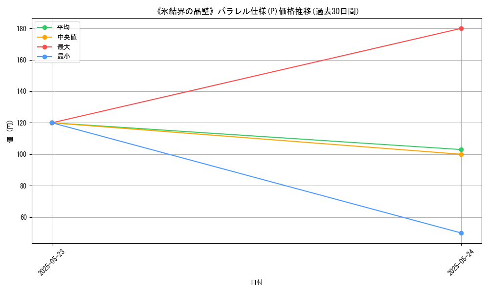 graph_rarity_5847