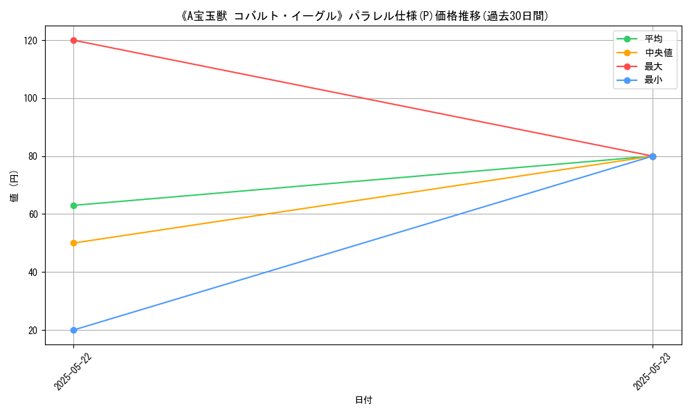graph_rarity_5847