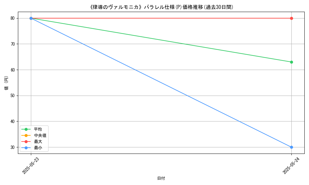 graph_rarity_5847