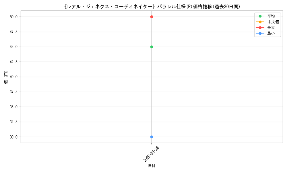 graph_rarity_5847