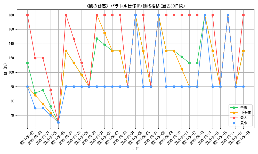 graph_rarity_5847