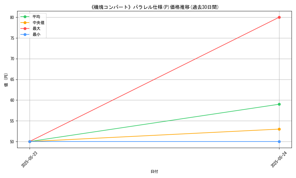 graph_rarity_5847