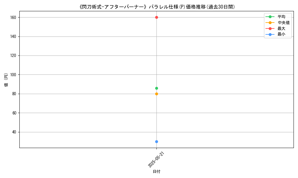 graph_rarity_5847