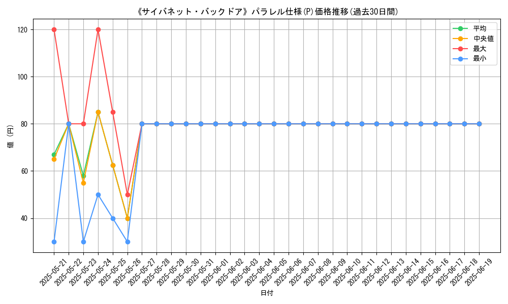 graph_rarity_5847