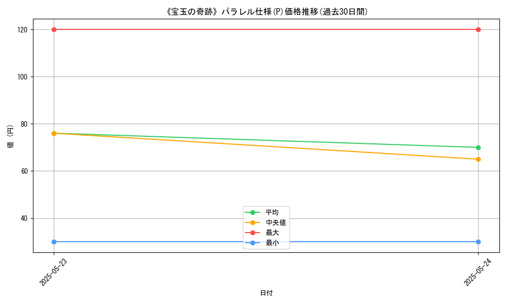 graph_rarity_5847