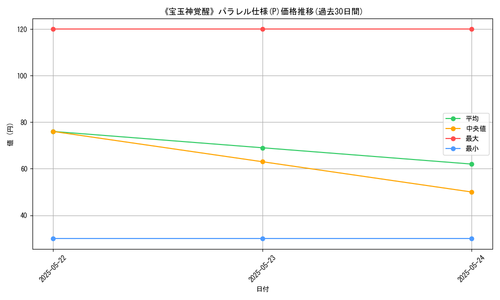 graph_rarity_5847