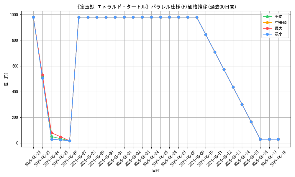 graph_rarity_5847