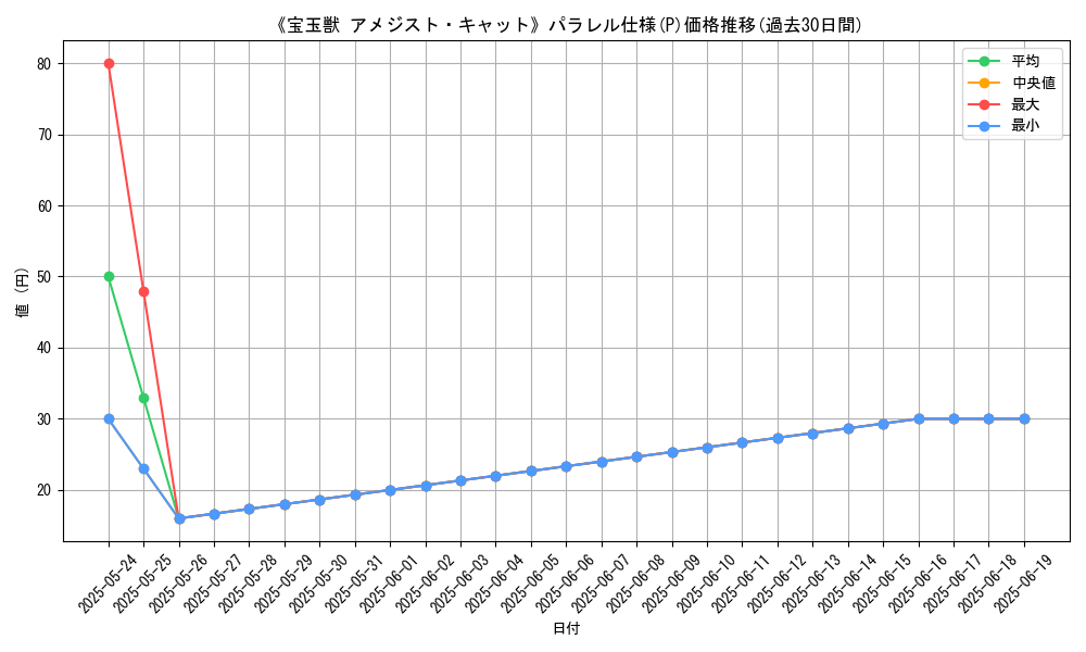 graph_rarity_5847