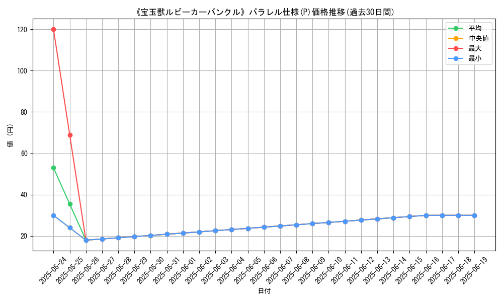 graph_rarity_5847