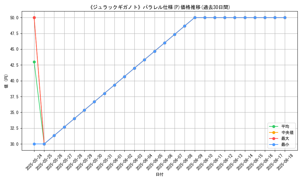 graph_rarity_5847