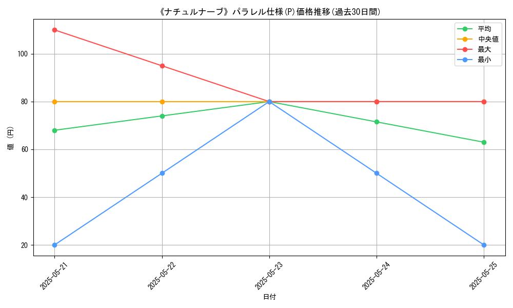 graph_rarity_5847