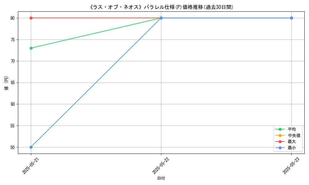 graph_rarity_5847
