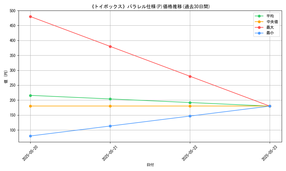 graph_rarity_5847