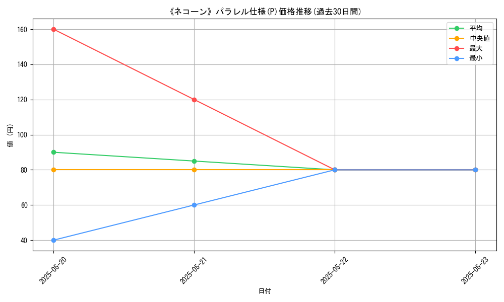 graph_rarity_5847