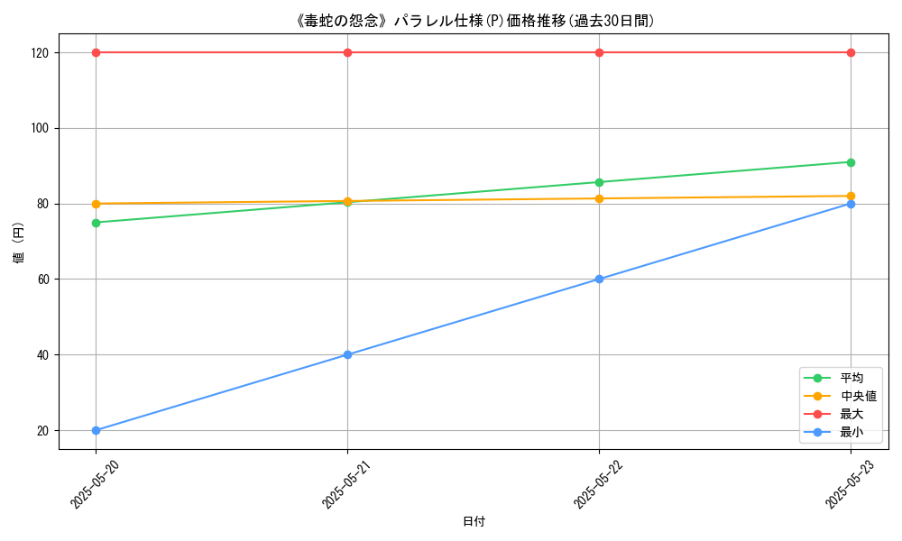 graph_rarity_5847