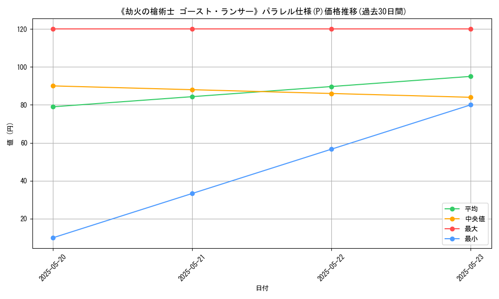 graph_rarity_5847
