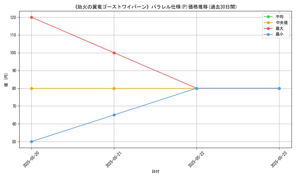 graph_rarity_5847