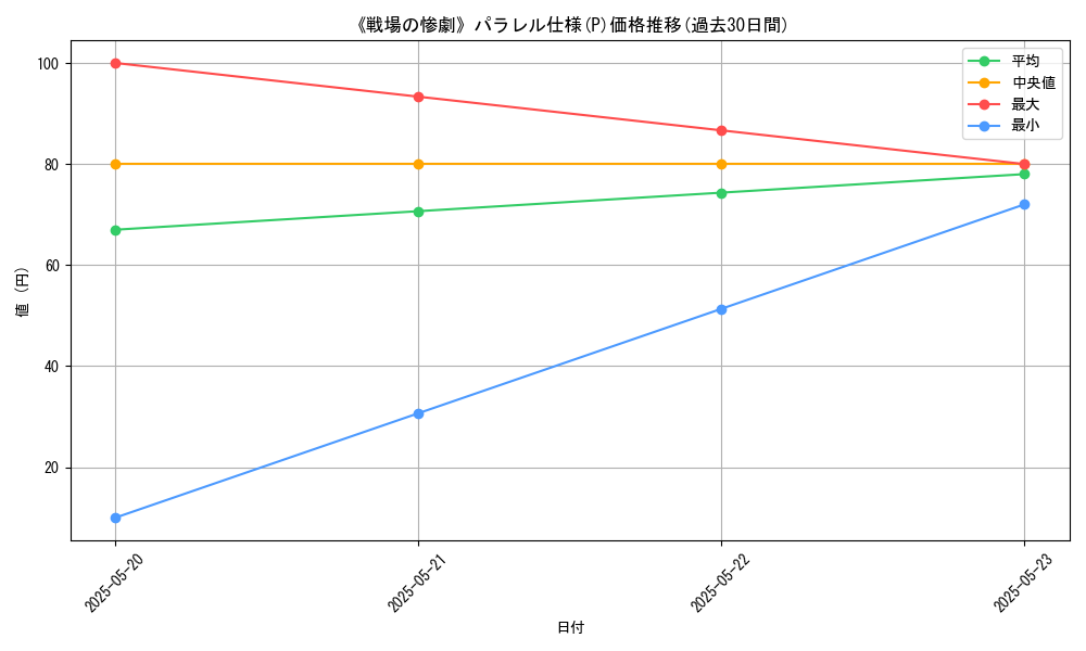 graph_rarity_5847