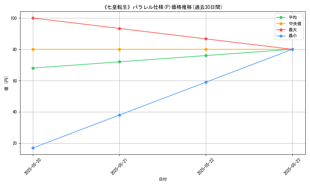 graph_rarity_5847