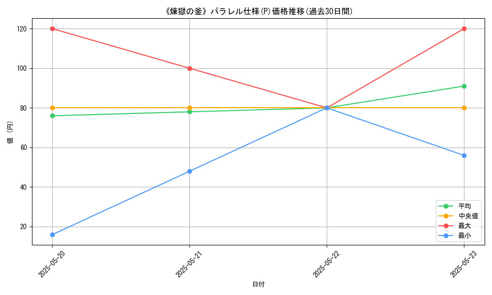 graph_rarity_5847