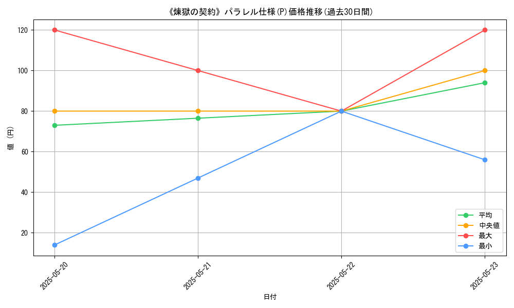 graph_rarity_5847