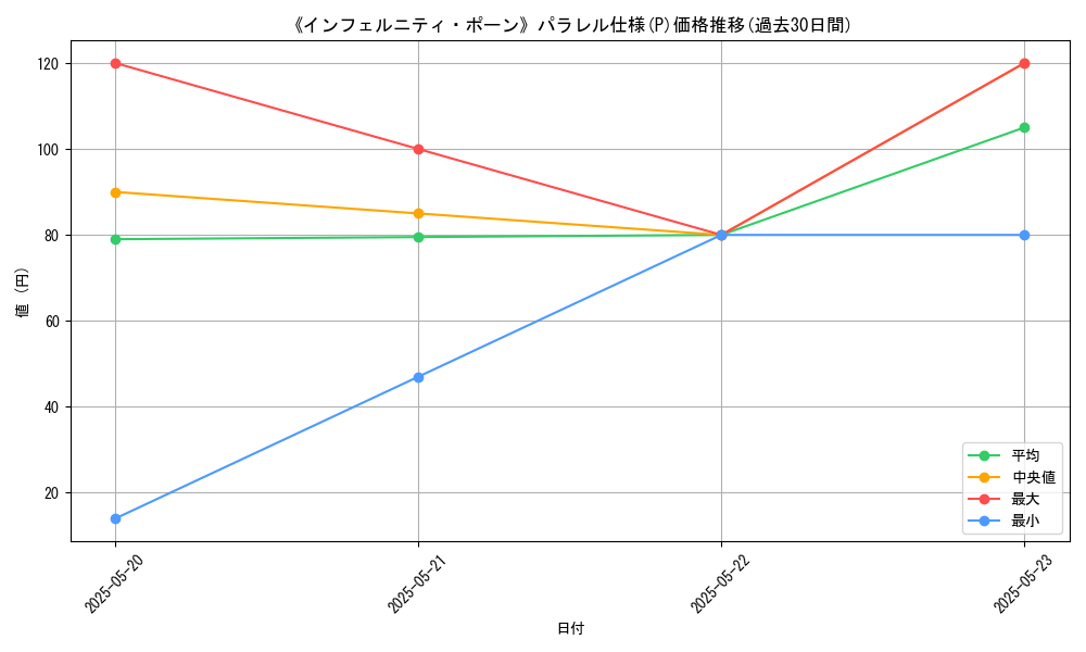 graph_rarity_5847