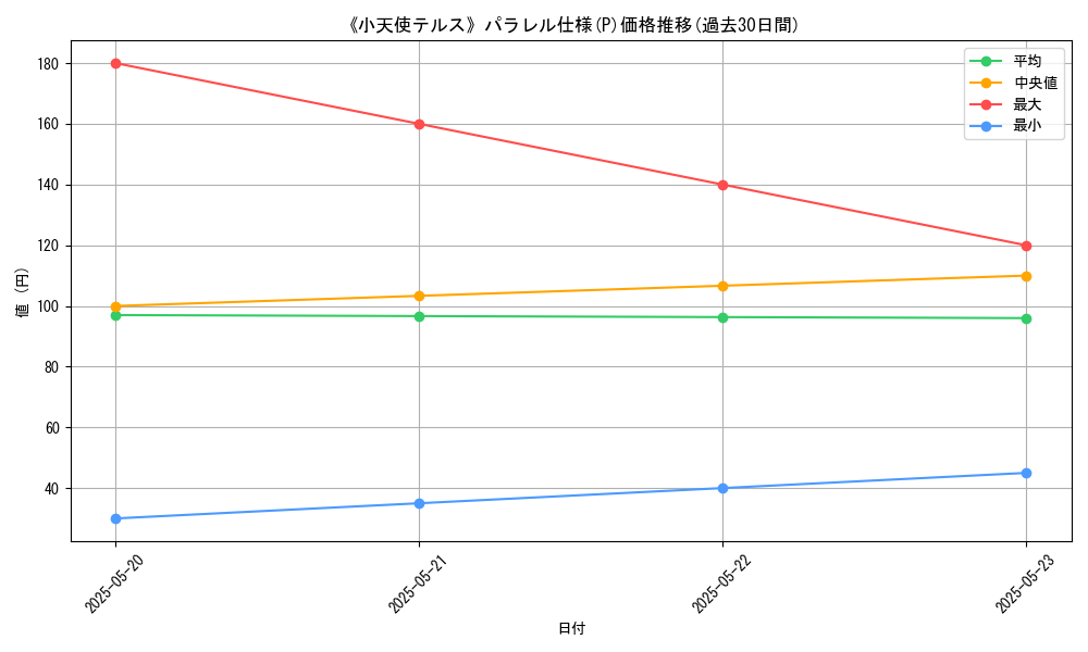 graph_rarity_5847