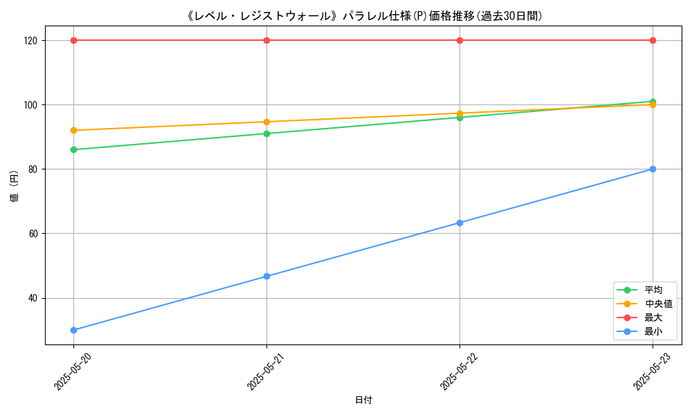 graph_rarity_5847