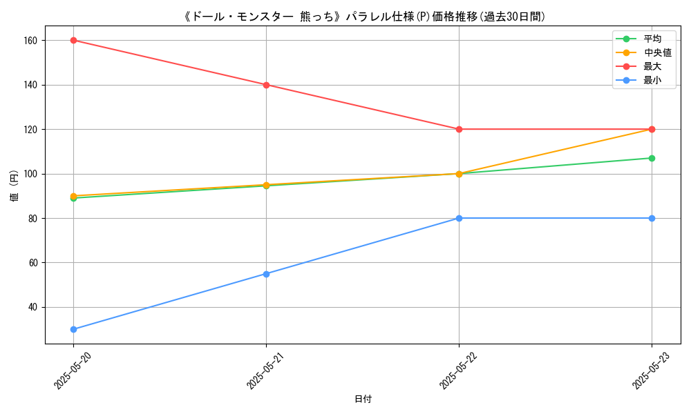 graph_rarity_5847