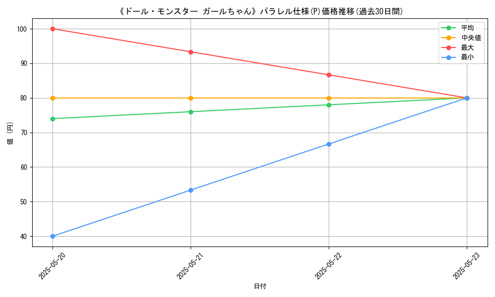 graph_rarity_5847