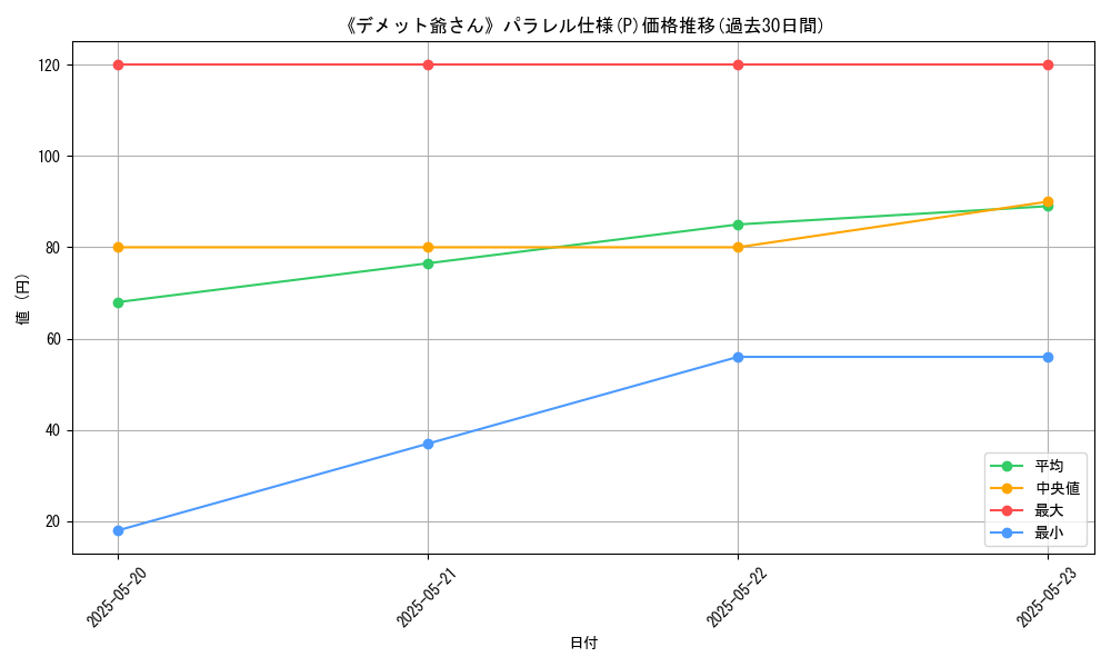 graph_rarity_5847