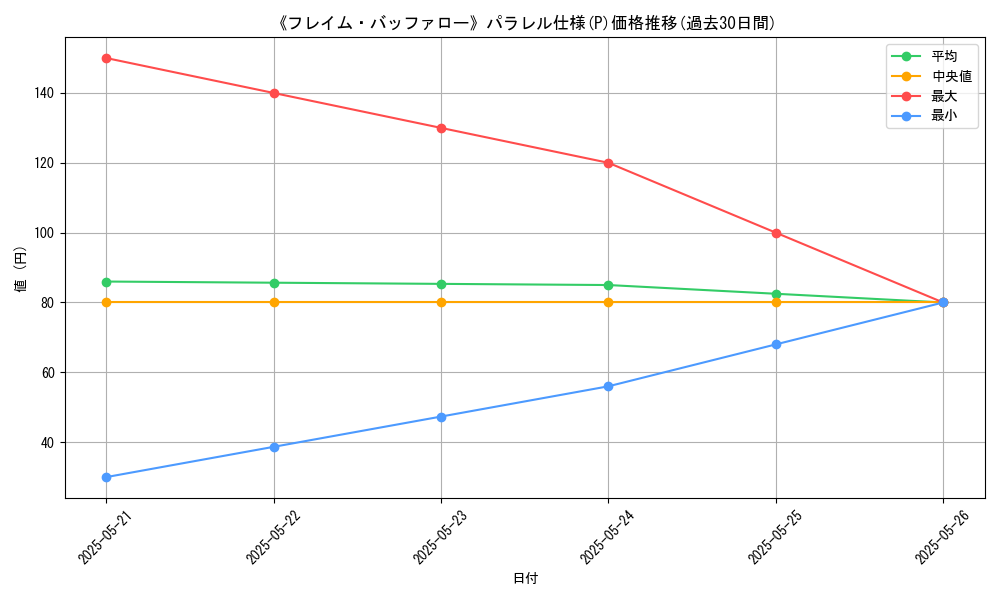 graph_rarity_5847