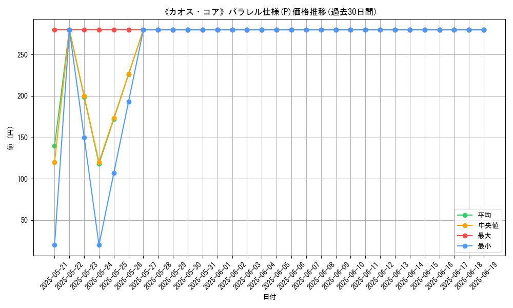 graph_rarity_5847