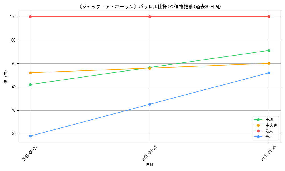 graph_rarity_5847