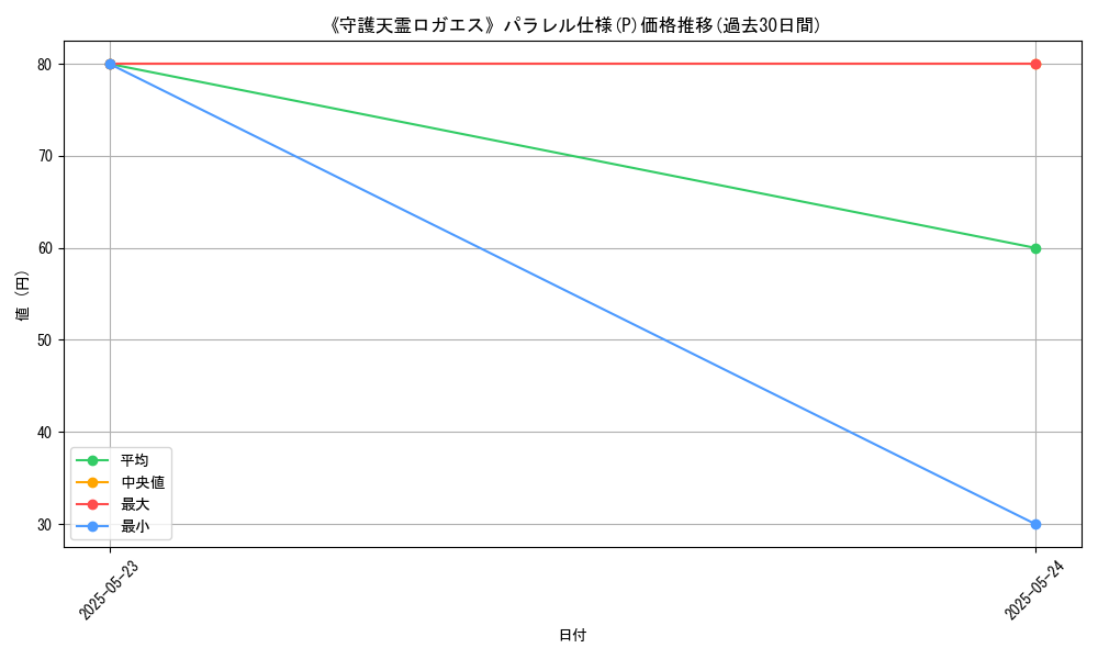 graph_rarity_5847