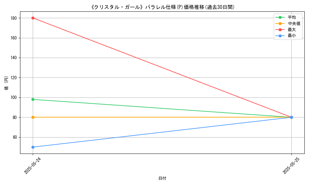 graph_rarity_5847