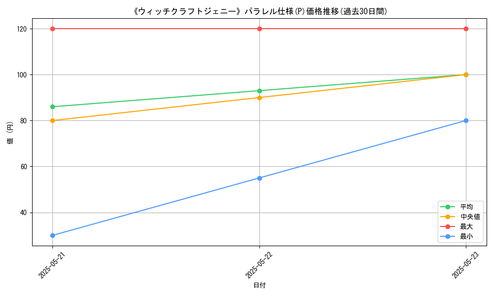 graph_rarity_5847