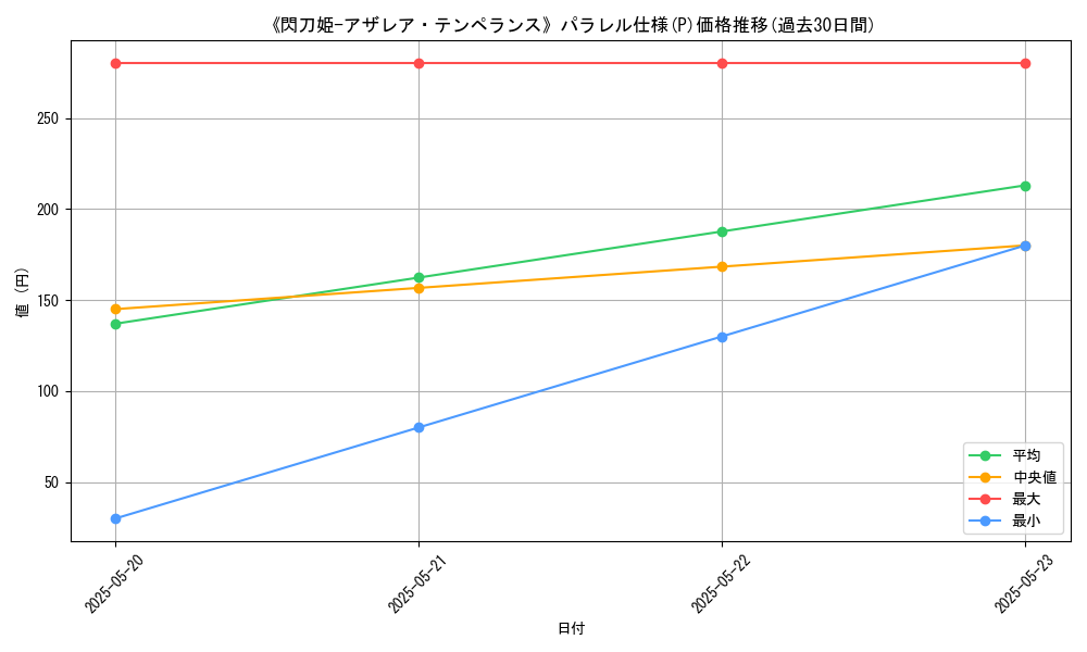 graph_rarity_5847
