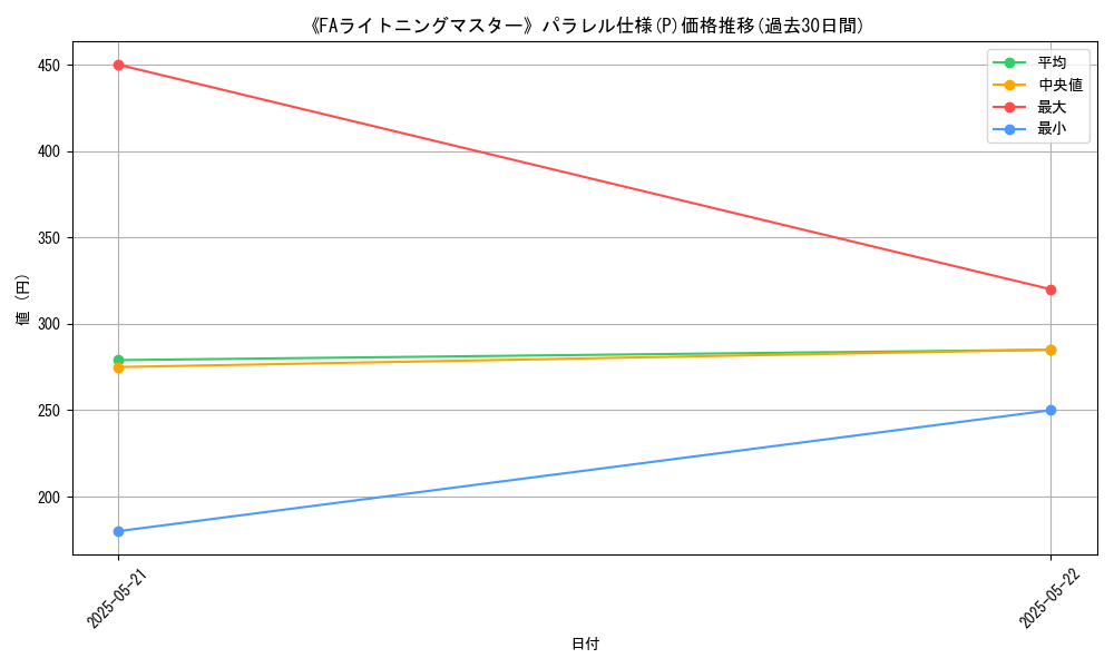 graph_rarity_5847