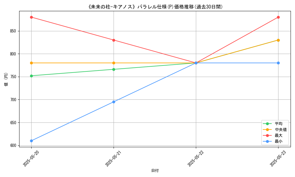 graph_rarity_5847