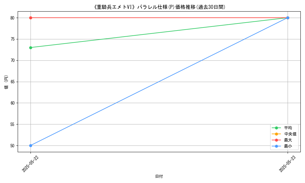graph_rarity_5847
