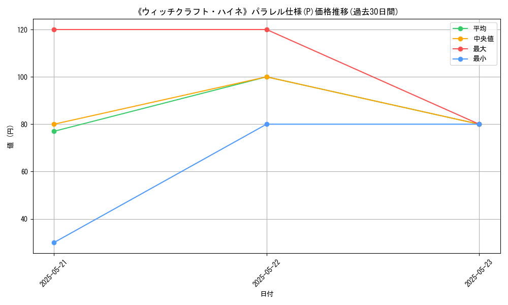graph_rarity_5847