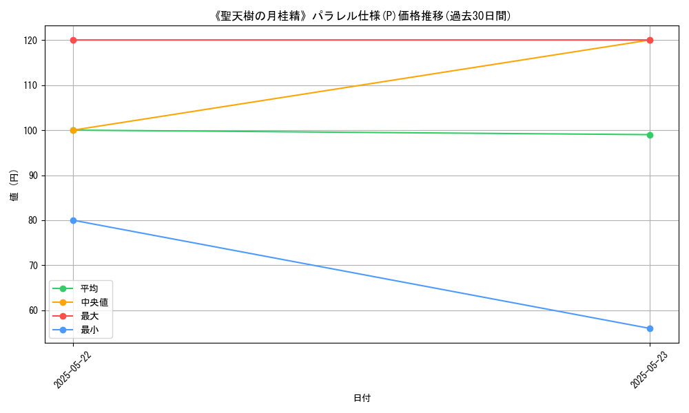 graph_rarity_5847