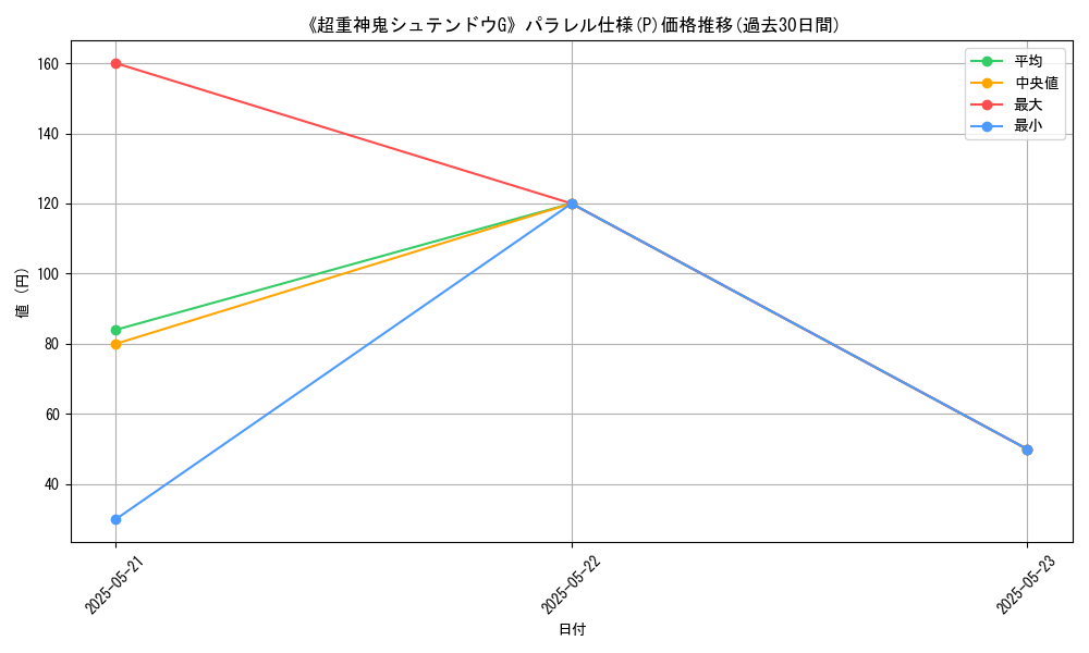 graph_rarity_5847