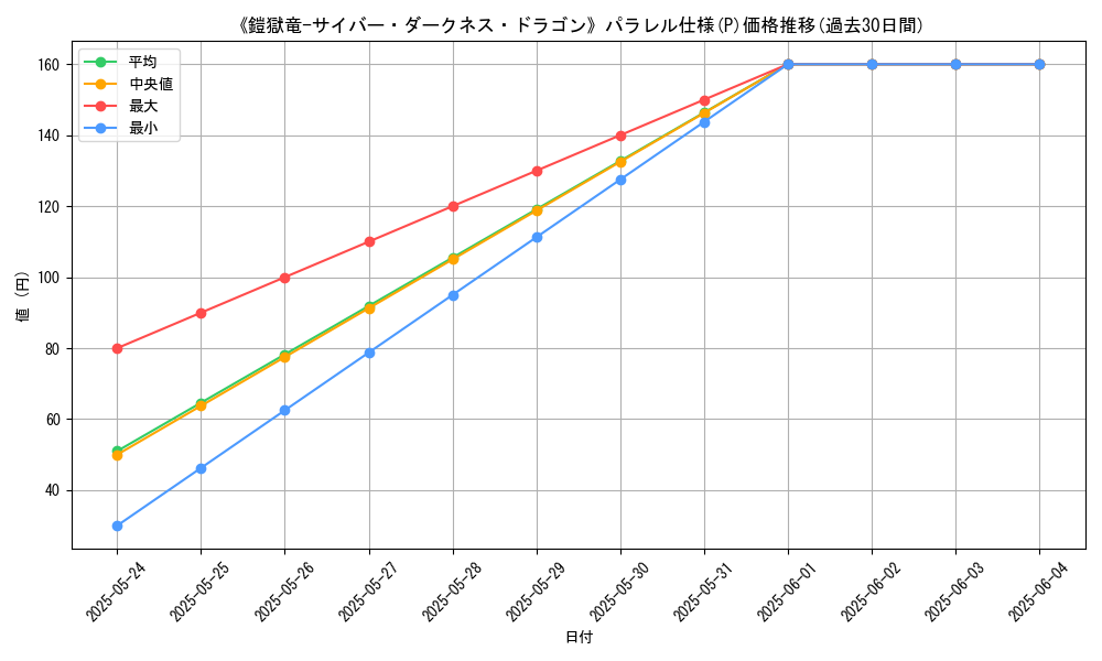 graph_rarity_5847
