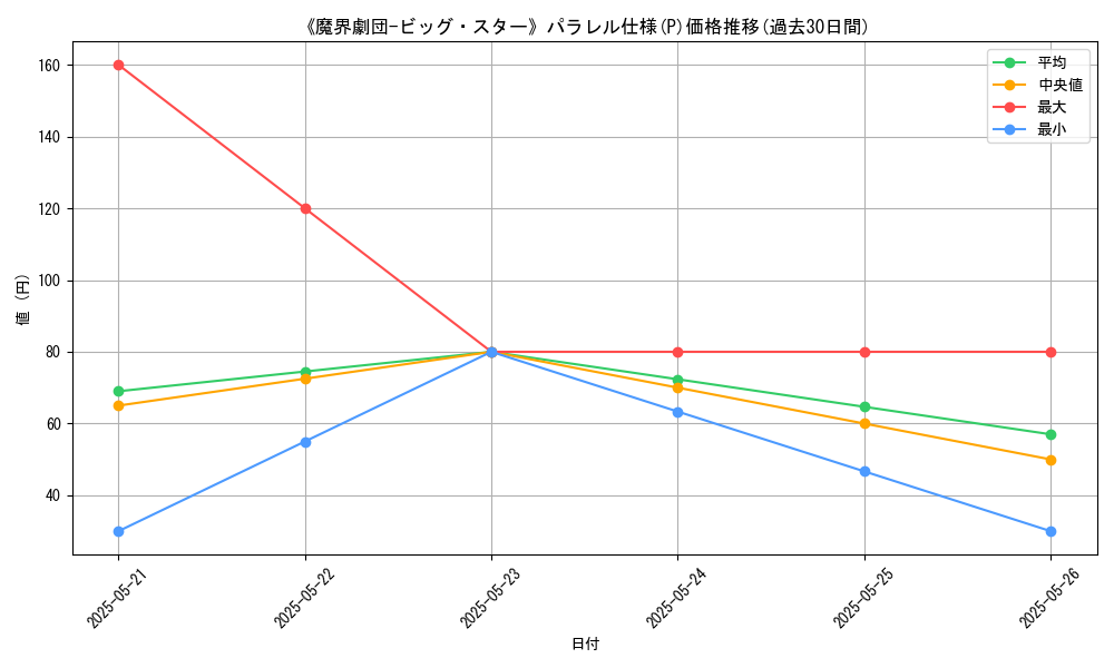 graph_rarity_5847