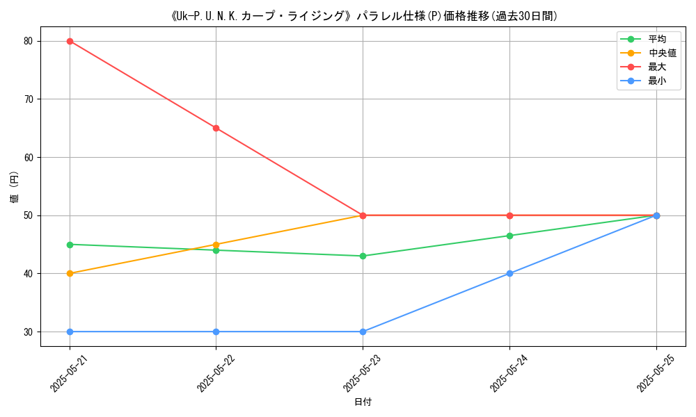 graph_rarity_5847