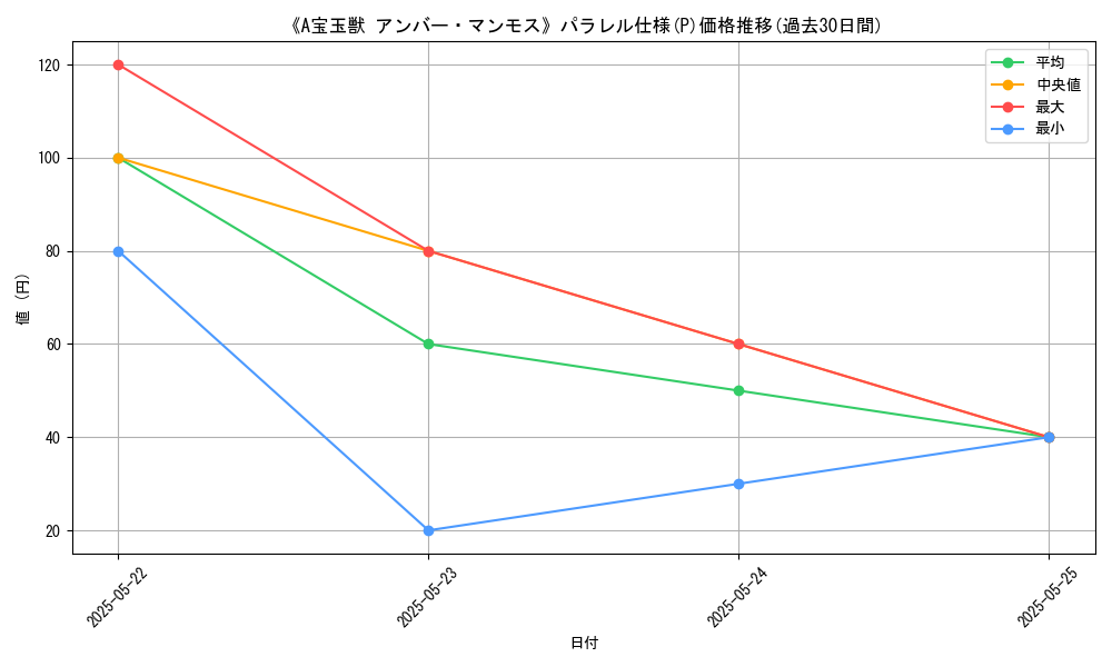 graph_rarity_5847